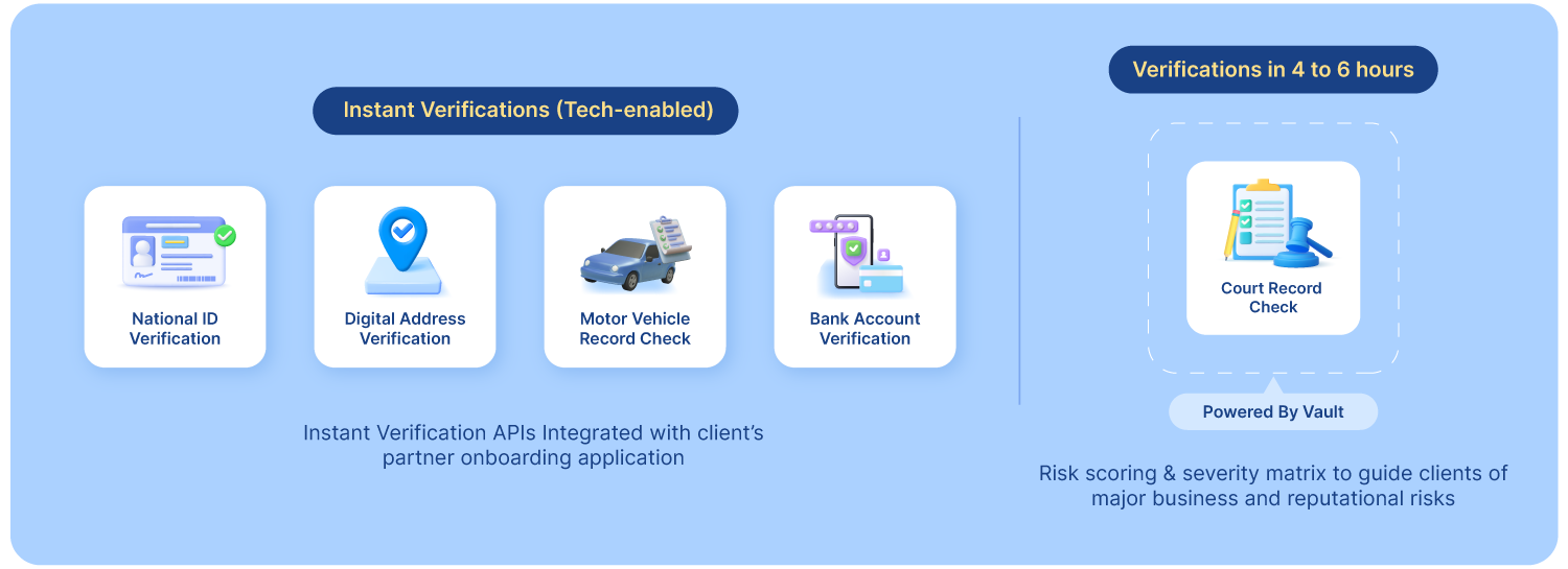 Driver Onboarding Info 2